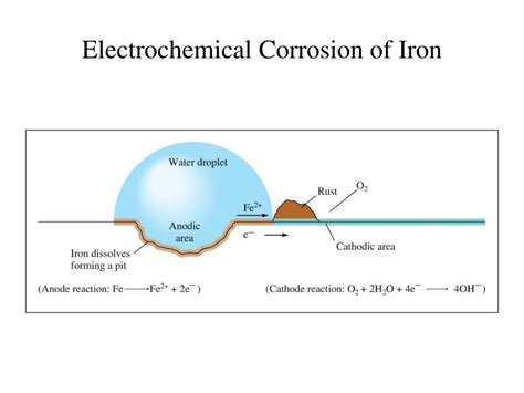 Ppt Electrochemistry Powerpoint Presentation Free Download Id 7041672