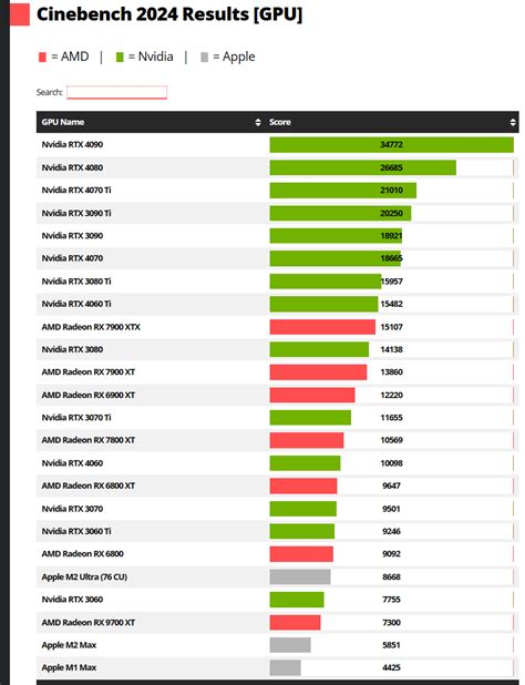 gpu score cinebench  techpowerup forums