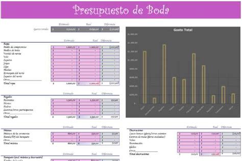 Presupuesto De Boda Plantillas Excel