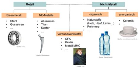 1 Grundlagen Der Werkstofftechnik Karteikarten Quizlet