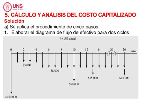 ANÁLISIS DEL VALOR ACTUAL NETO Y COSTO CAPITALIZADO ppt descargar