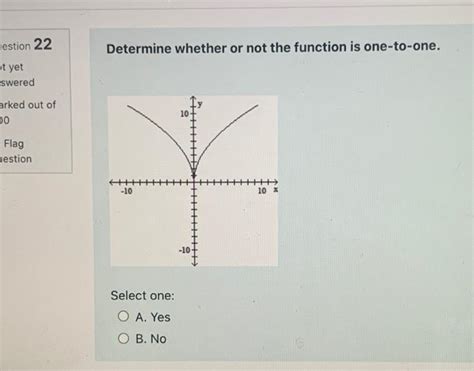 Solved Estion 12 Evaluate The Function T Yet Swered Find Chegg