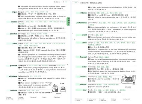 2022新版新东方六级词汇（乱序版）高清无水印电子版pdf 新东方六级词汇pdf 哔哩哔哩