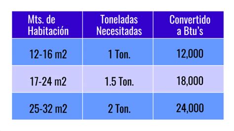 ideología Memoria Guarda la ropa como se calcula el aire acondicionado