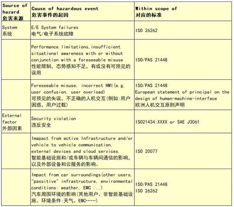 如何理解预期功能安全sotif 知乎