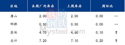 Mysteel数据：京津冀冷轧板卷钢厂生产情况调查（11月28日）北京冷轧板卷信息文章价格资讯 我的钢铁网