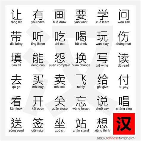 Common Verbs In Chinese Chinese Phrases Mandarin Chinese Learning