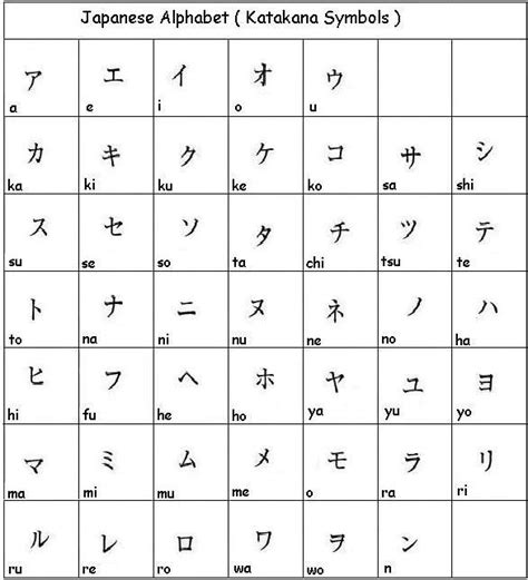 Japanese Alphabet (Katakana Symbols) - Learn Japanese - http://wanelo ...