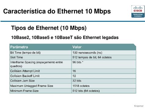 Ppt Ccna Tecnologias Ethernet Powerpoint Presentation Free