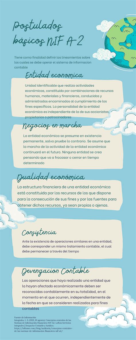 Postulados Basicos Nif 4