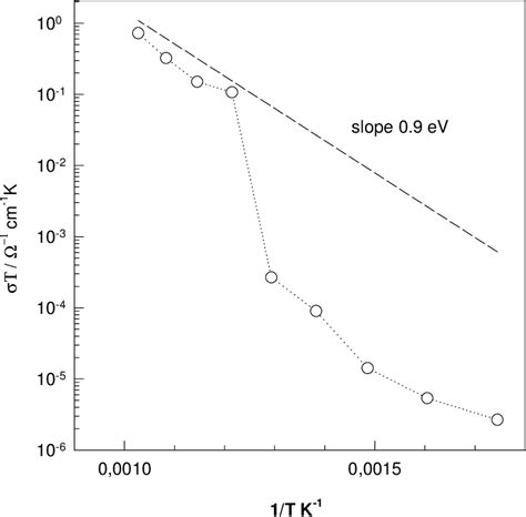 Figure 1 From Studies On Dual Phase Ceria Based Composites In