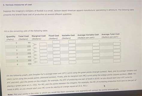 Solved 3 Various Measures Of Cost Suppose The Imaginary Chegg