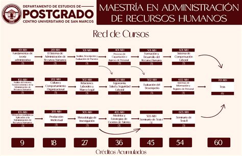 MAESTRÍA EN ADMINISTRACIÓN DE RECURSOS HUMANOS Postgrados CUSAM