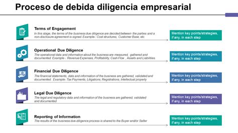 Las 10 Mejores Plantillas De Debida Diligencia Empresarial Para