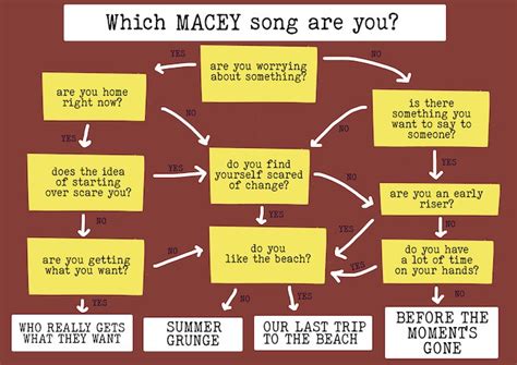 Which MACEY song are you? | Coup De Main Magazine