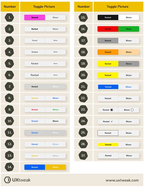 Effective Toggle Button Design Research Overview Guidelines Uxtweak