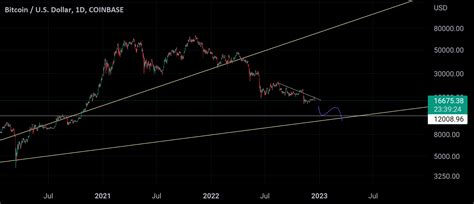 Bearish In 1D For COINBASE BTCUSD By KASRA GT TradingView