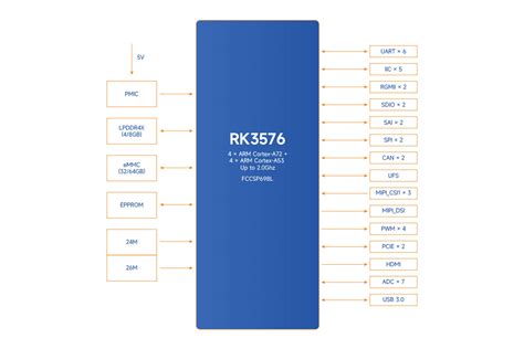 瑞芯微rk3576核心板 深圳市米尔电子有限公司