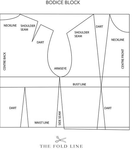 The Sewing Pattern Tutorials 13 Sewing Pattern Blocks The Foldline