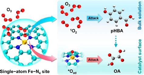 清华大学环境学院单原子催化氧化污水深度处理 土木在线