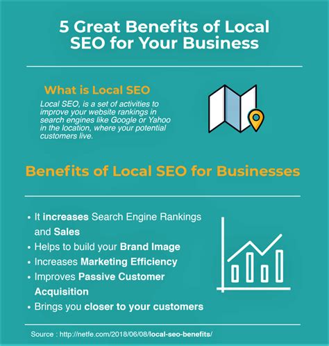 5 Great Benefits Of Local Seo To Grow Your Business Netfe