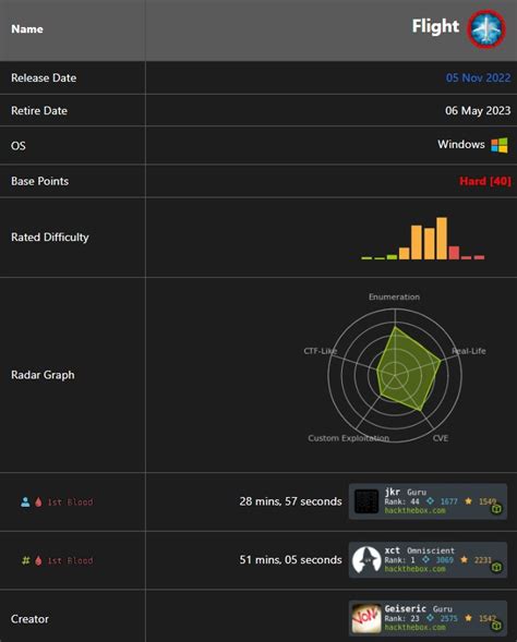 Ptrace Security Gmbh On Twitter Htb Flight Https Xdf Gitlab Io