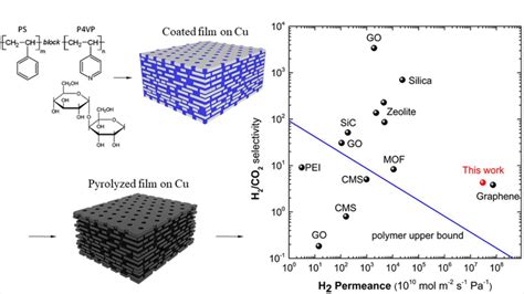 Mostapha S Work Has Been Published In I Ec Research Epfl