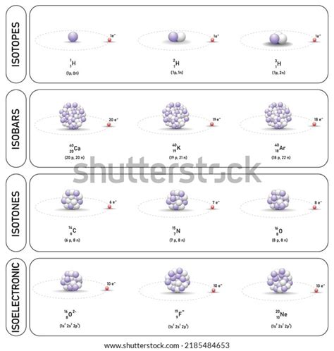 Types Atoms Izotopes Isotones Isobars Isoelectronic Stock Vector ...