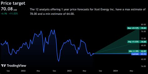 Xcel Energy Stock: A Strong Incrementalist Income Stock (NASDAQ:XEL ...