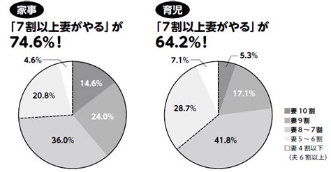 共働き夫婦の”賢い”家事・育児の分担術！ ダ・ヴィンチweb