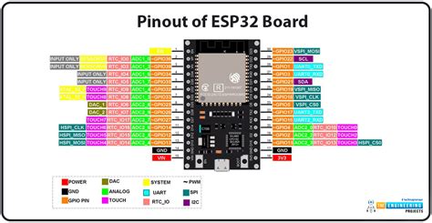 Communicate Between Raspberry Pi 4 And Esp32 Via Bluetooth The Engineering Projects