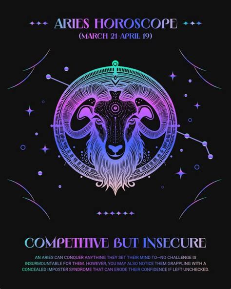 Aries Zodiac Constellation Poster Design Template — Customize It In Kittl