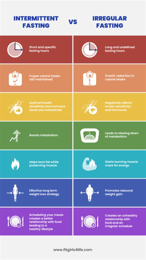 Metabolism When Fasting Effects Of Intermittent Fasting On Metabolism