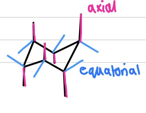 Ochem Exam Flashcards Quizlet