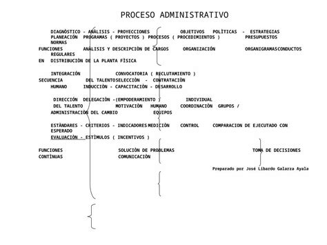 PPT 8 Proceso Administrativo DOKUMEN TIPS