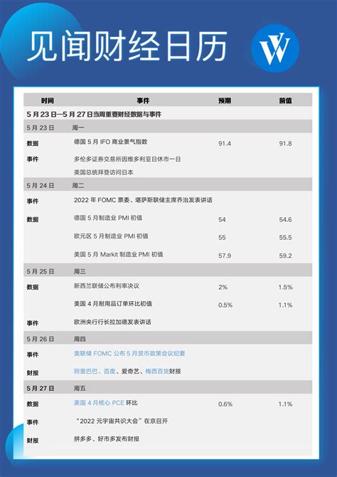 下周重磅日程：美股财报还有多少雷要爆？ 手机新浪网