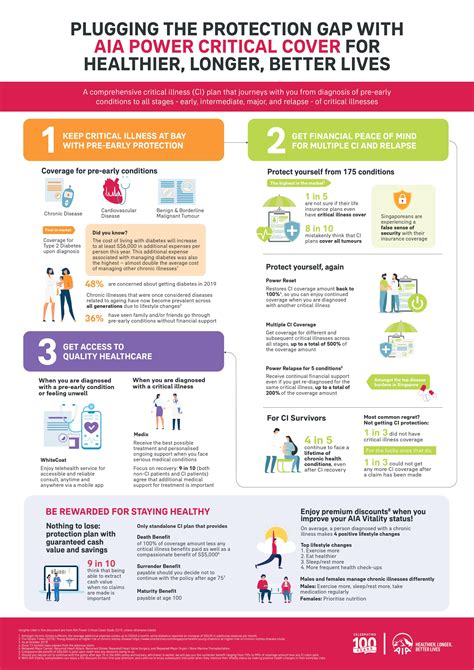 Critical Care Ultimate Guide All You Need To Know 4