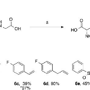 Pdf The Photochemical Thiol Ene Reaction As A Versatile Method For