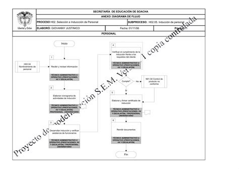 PDF Visio Flujograma H02 05 DOKUMEN TIPS