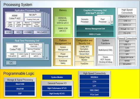 Secure Video Streaming Using Dedicated Hardware Journal Of Signal