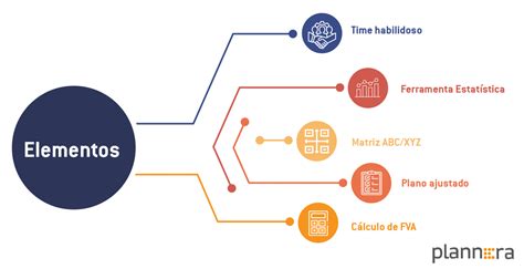 Como Fazer Um Planejamento De Demanda Eficiente Plannera