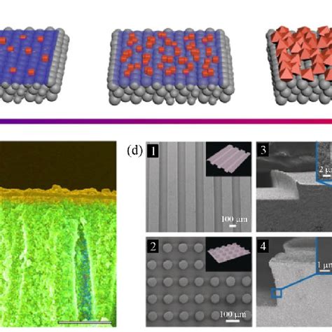 PDF Metal Organic Framework UiO 66 Membranes