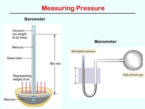 Ppt Properties Of Gases Powerpoint Presentation Free Download Id 5878310