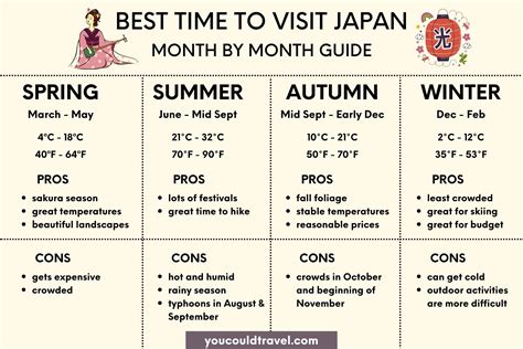 When Is The Best Time To Visit Japan You Could Travel