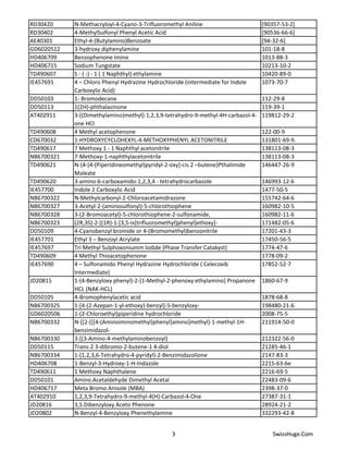 Intermediates Pdf