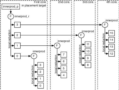 Figure From Uva Dare Digital Academic Repository Sl A Quick