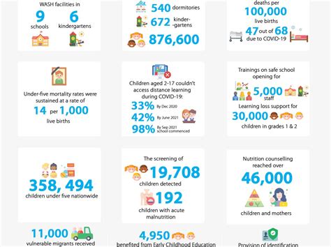 United Nations in Mongolia