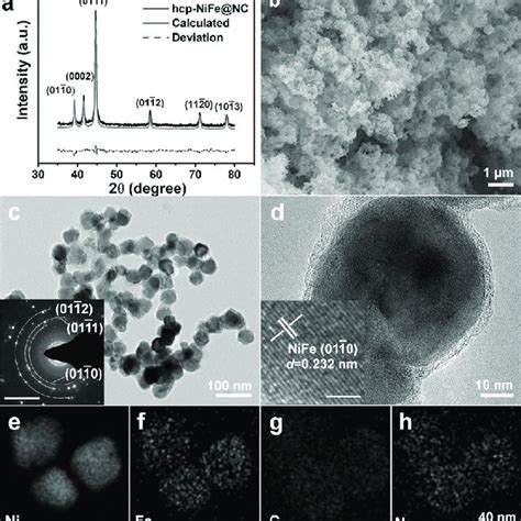 Characterization Of The Prepared Hcp Nife Ncs A The Observed Xrd