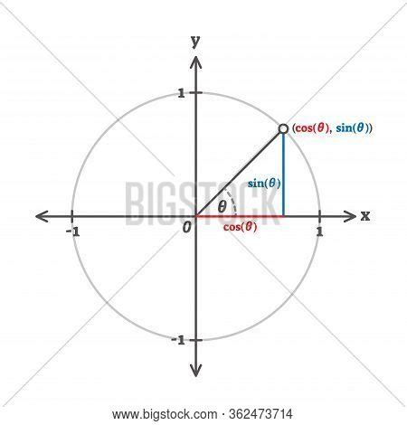 Trigonometry Cosinus Vector & Photo (Free Trial) | Bigstock