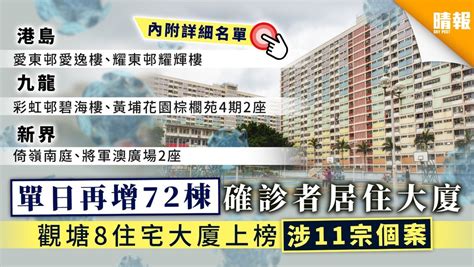 【新冠肺炎】單日再增72棟確診者居住大廈 觀塘8住宅大廈上榜 涉11宗個案 【內附詳細名單】 晴報 健康 呼吸道疾病 D200728